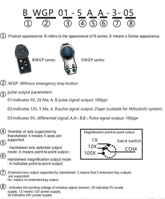 Economic 5 Axis Wireless CNC Handwheel Manual Pulse Generator Mpg Pendant Handwheel for Milling Machine