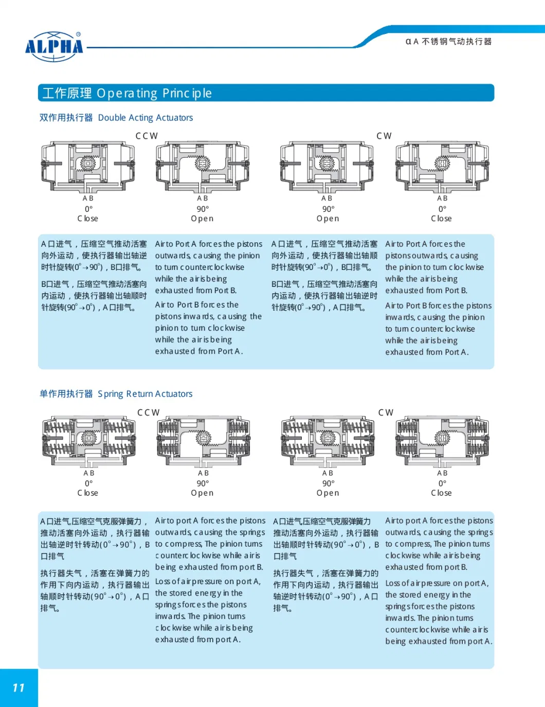 IP 68 CE/SGS/ISO9001 Alpha Rack and Pinion Pneumatic Actuator for Ball Valve